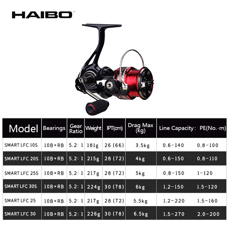 Haibo SMART LFC Spinning Reel  - Abu Garcia Reel Max ulasan dan harga