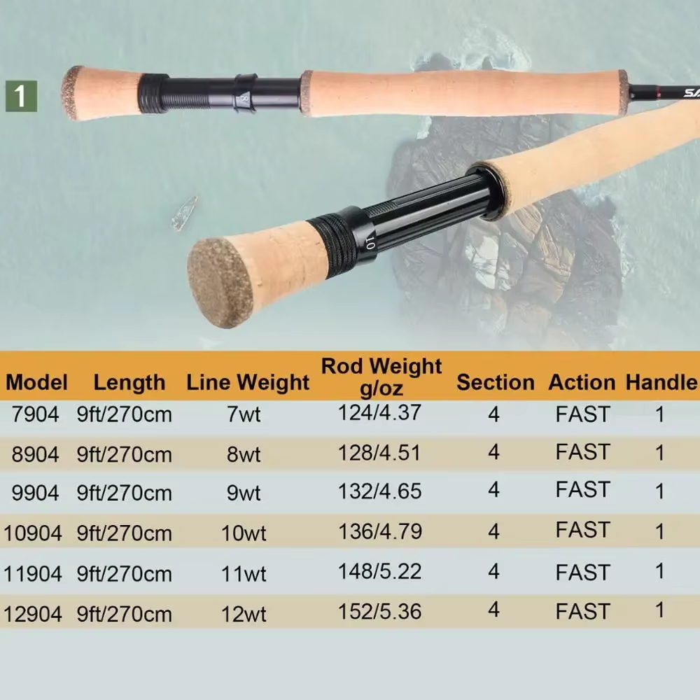 Maximumcatch Saltpro Saltwater - Fly Reel ulasan dan harga